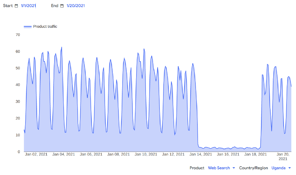 Google traffic Google traffic