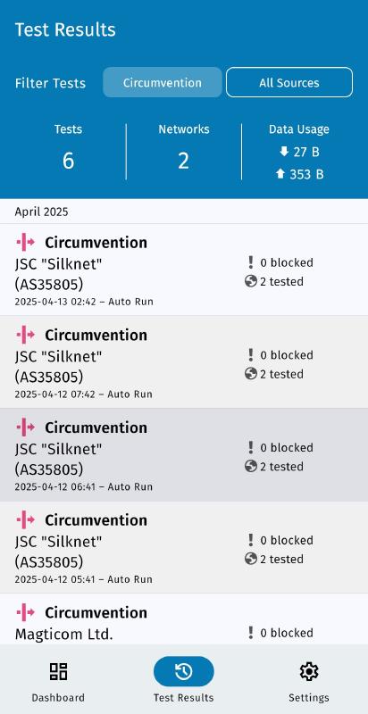 Test results Circumvention screen Test results Circumvention screen